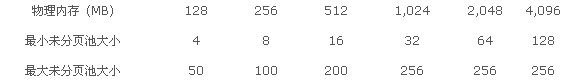 ISA Server 2004 性能最佳操作一(图二)