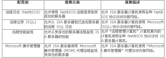 ISA Server 2004 安全强化指南四(图)(图四)