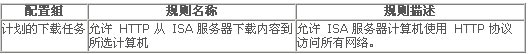 ISA Server 2004 安全强化指南四(图)(图十)