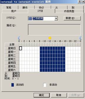 ISA Server 2004规则详解(中)(图十六)