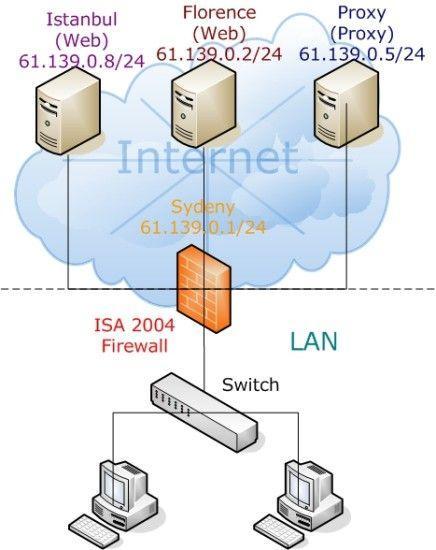 ����ISA Server 2004�е�Web�����ϣ���ͼһ��