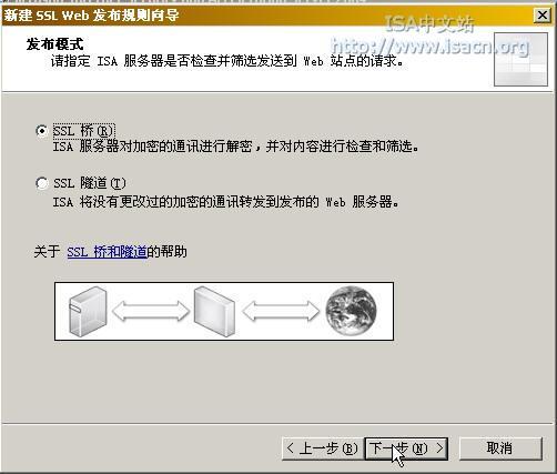 在ISA Server 2004中发布安全Web服务(三)(图四)