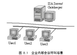 ISA�̳�֮���ÿͻ���ʹ�� H.323 Gatekeeper��ͼһ��