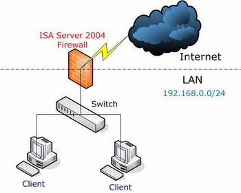 �������ISA Server �����绷����ͼһ��