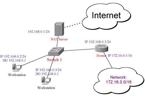 �������ISA Server �����绷����ͼ����