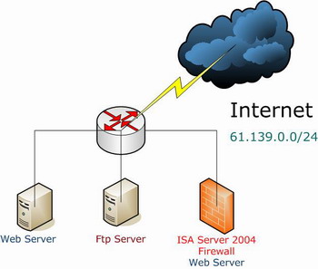 �������ISA Server �����绷����ͼ�ģ�