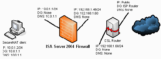 ISA Server 2004完全上手指南(1)(图一)
