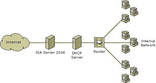 ISA Server 2004�е�Site-to-Site VPN��ͼ�ģ�