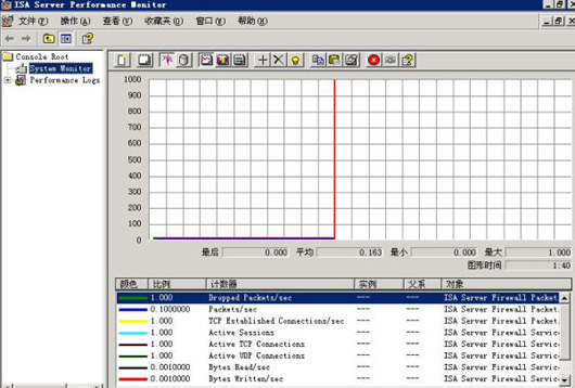 使用性能计数器来监控ISA Server 2004(图一)