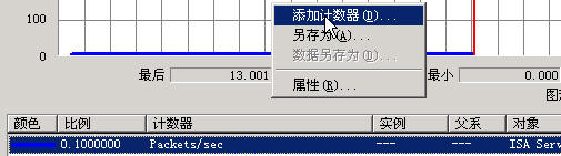 使用性能计数器来监控ISA Server 2004(图二)