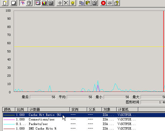 使用性能计数器来监控ISA Server 2004(图六)