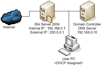 ISA������ISA Server 2004 ���ӹ���һ��ͼ����