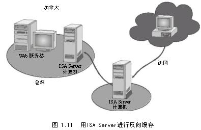 ISA Server���������ͼ����