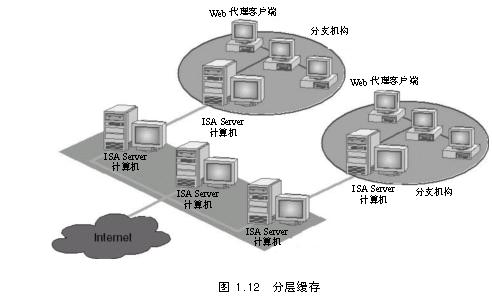 ISA Server缓存概述(图三)