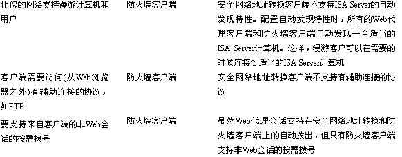 ISA配置教程之配置本地客户端的安全Internet访问(图三)