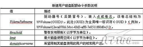 Win2003 Server磁盘配额揭密之补遗篇(图三)