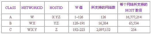 TCP/IP����������(ͼ)��ͼһ��