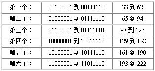 TCP/IP����������(ͼ)��ͼ����