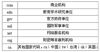 TCP/IP����������(ͼ)��ͼ�ģ�