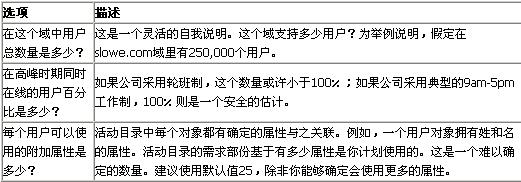 用Active Directory Sizer规划基础构架的需求(图二)