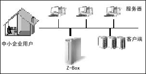Z-Box���߱��ݷ�������һ��˫���ݣ�ͼһ��