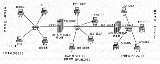 如何利用Win2K Server配置路由(图五)