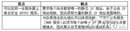 Win2003下实现Web虚拟网站之概述篇(图六)