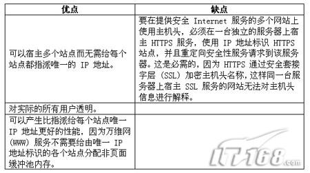 Win2003下实现Web虚拟网站之概述篇(图七)