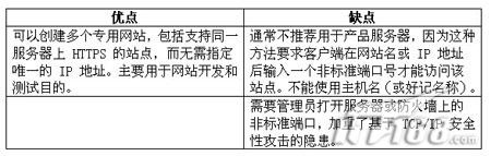 Win2003下实现Web虚拟网站之概述篇(图八)