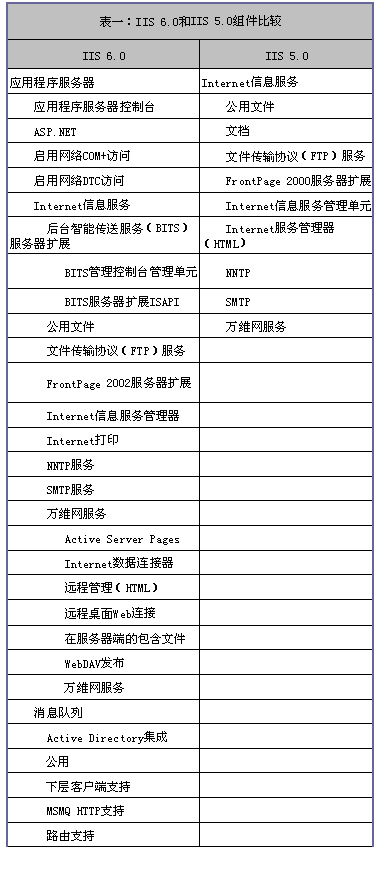 深入剖析Windows IIS 6.0(1)(图四)