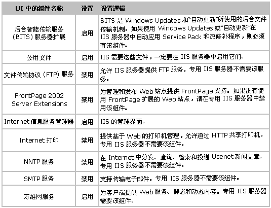 如何在Win 2003中识别IIS 6.0组件(图二)