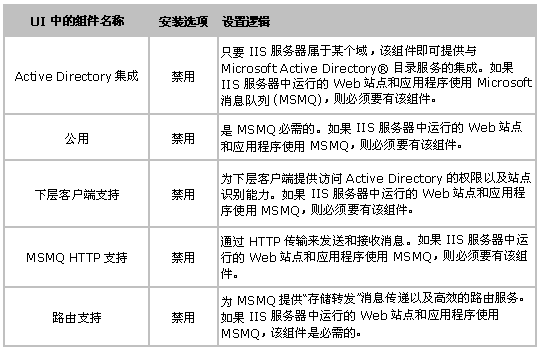 如何在Win 2003中识别IIS 6.0组件(图三)