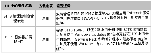 如何在Win 2003中识别IIS 6.0组件(图四)