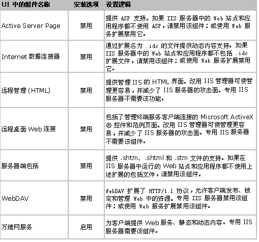 如何在Win 2003中识别IIS 6.0组件(图五)