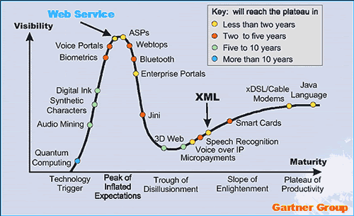 �ܹ�Web Service:ʲô��Web����?��ͼ����