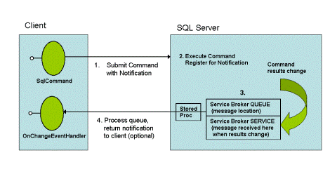 SQL Server 2005������(��ͼ)��ͼ�ģ�