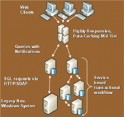 SQL Server 2005������(��ͼ)��ͼ�壩