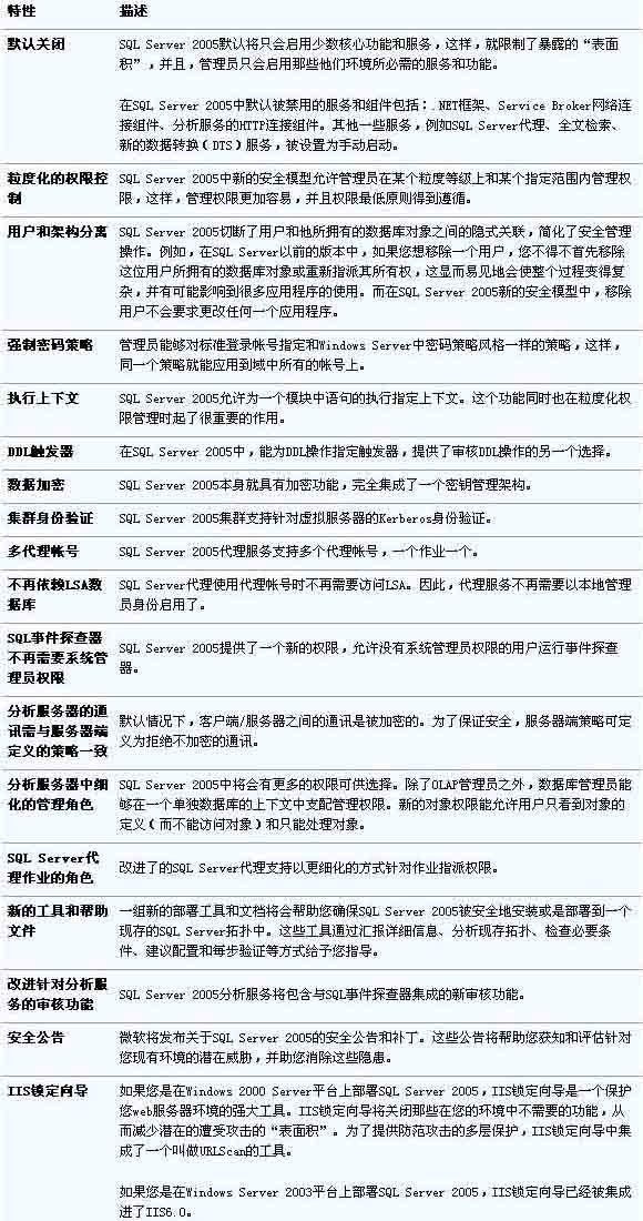 SQL Server 2005 安全性(图)
