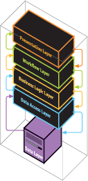 SQL Server XML �� Web Ӧ����ϵ�ṹ��ͼһ��