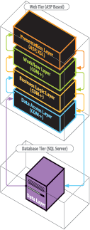 SQL Server XML �� Web Ӧ����ϵ�ṹ��ͼ����
