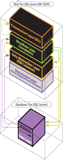 SQL Server XML �� Web Ӧ����ϵ�ṹ��ͼ����