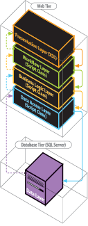 SQL Server XML �� Web Ӧ����ϵ�ṹ��ͼ�ģ�