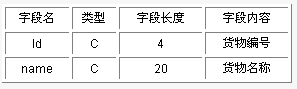 如何将DBF数据库转换成SQL Server表(图一)