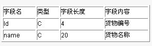 如何将DBF数据库转换成SQL Server表(图二)
