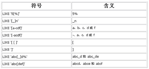 sql ���ݵ�like��ѯ�����ľ���Ӧ�ã�ͼ����