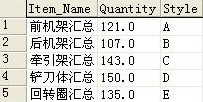 SQL��UNION �� UNION ALL�����������ͼ�ģ�