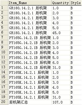 SQL��UNION �� UNION ALL�����������ͼ�壩