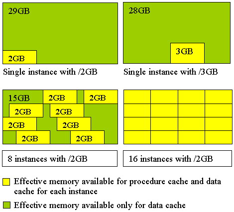 SQLServer2000服务器功能具体合并实施(图三)