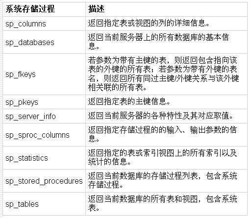 ȷ��SQL Server�û��Ƿ�����ĳ����ɫ��ͼһ��