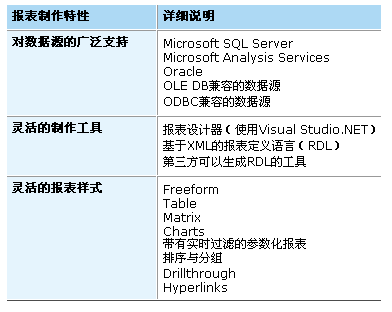 SQL Server Reporting Services ������ͼ����